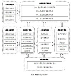 基于NI數(shù)采模塊的測井?dāng)?shù)據(jù)采集控制系統(tǒng)設(shè)計(jì)